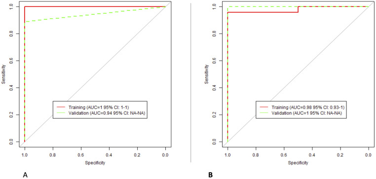 Fig 6