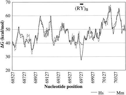 Figure  5