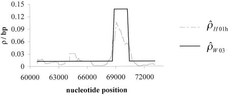 Figure  3