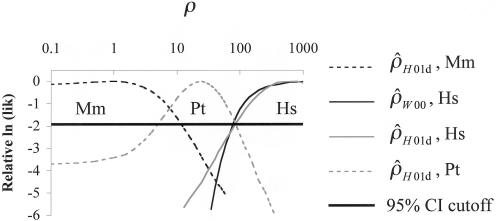 Figure  4