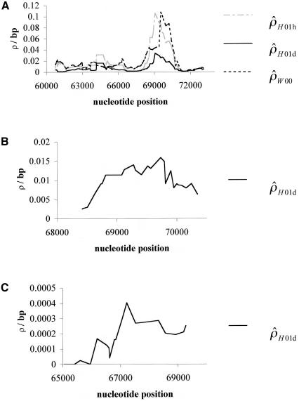 Figure  2