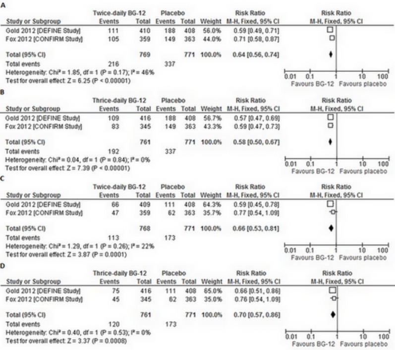 Fig. (2)