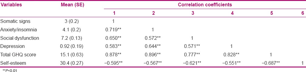 graphic file with name IJNMR-20-717-g002.jpg