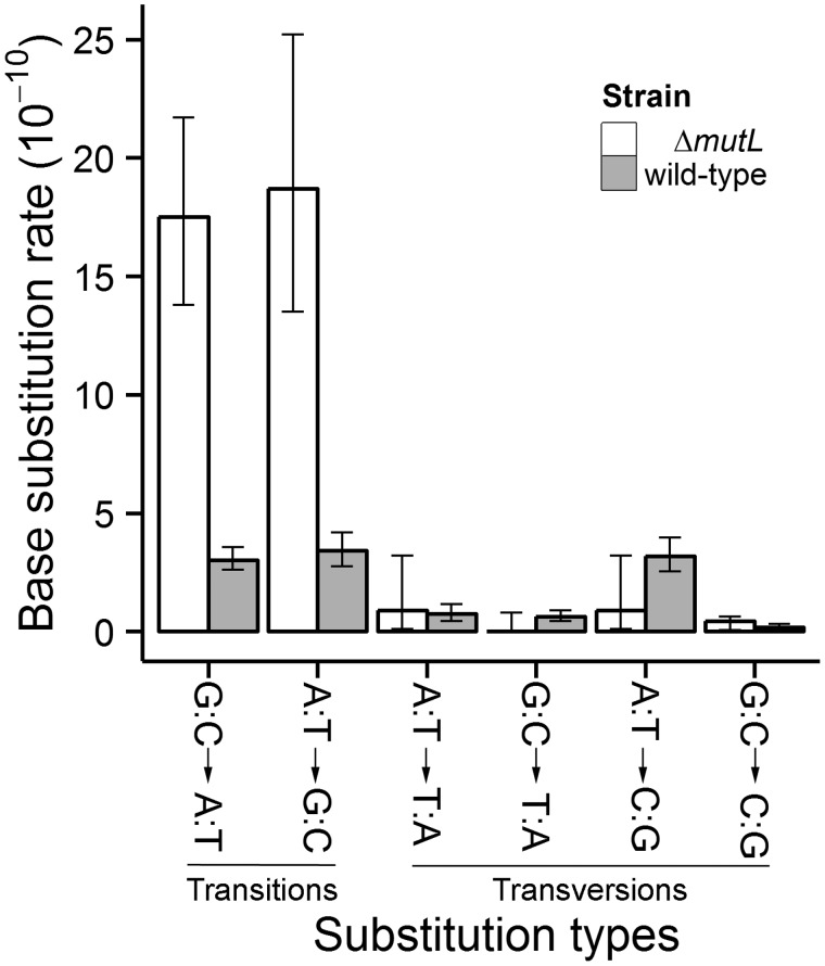 Fig. 2.