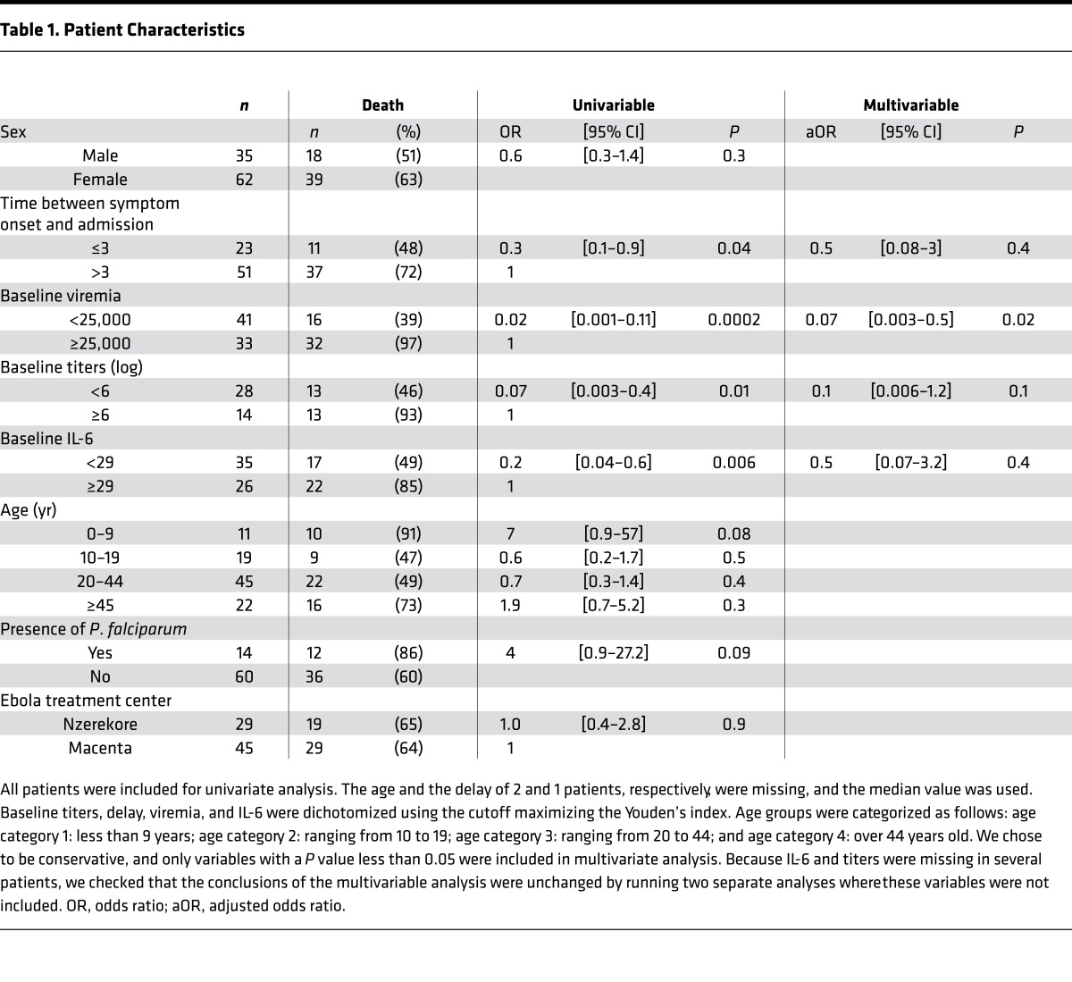 graphic file with name jciinsight-2-88864-g007.jpg