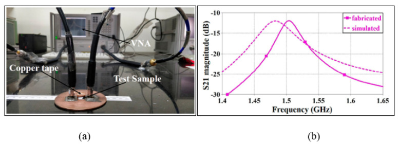 Figure 14