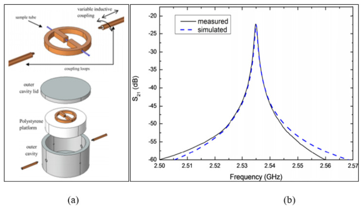 Figure 10