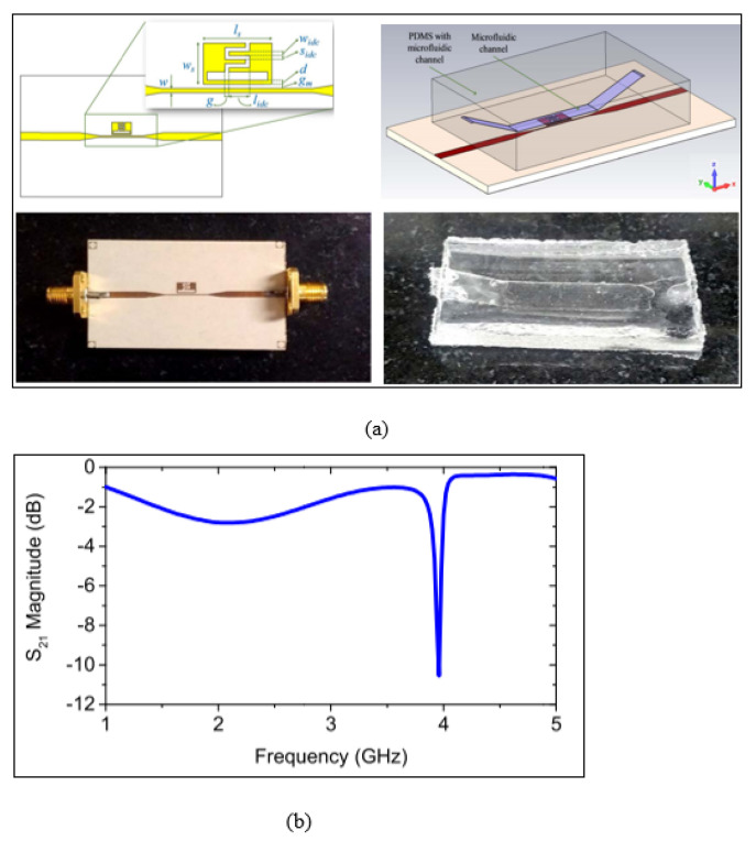 Figure 5