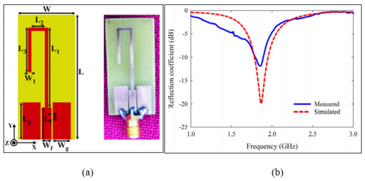 Figure 12