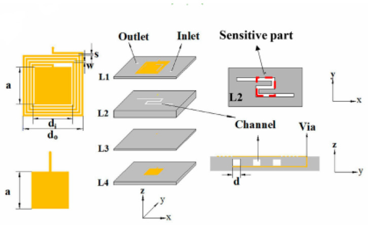 Figure 16