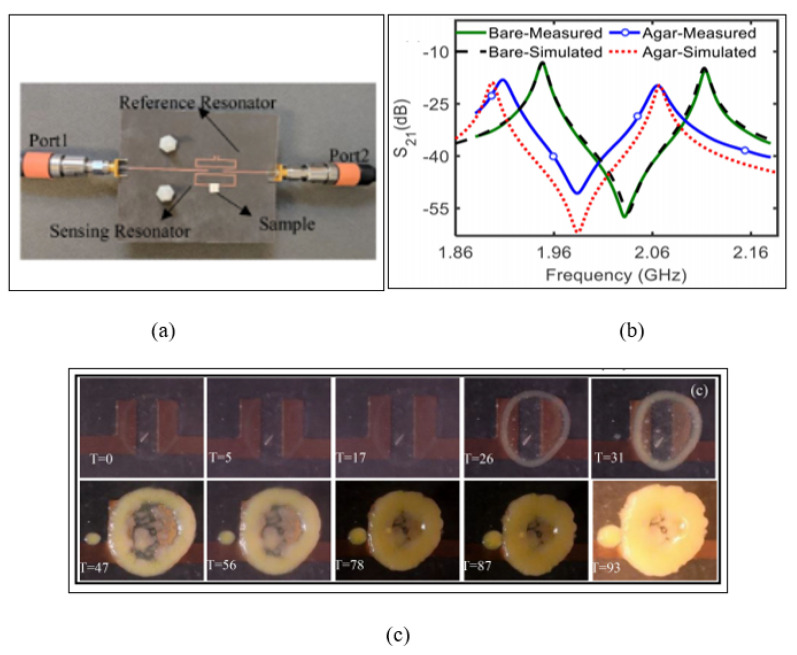 Figure 15