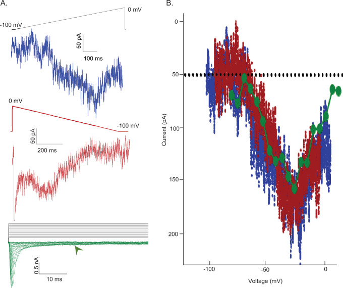 Figure 6.