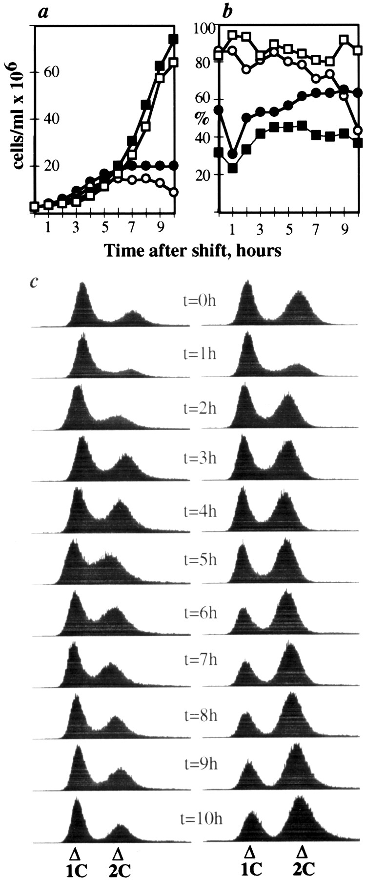 Figure 8