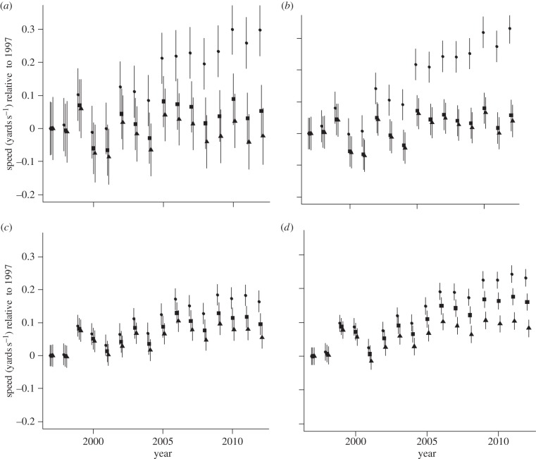 Figure 2.