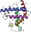 Figure 10.