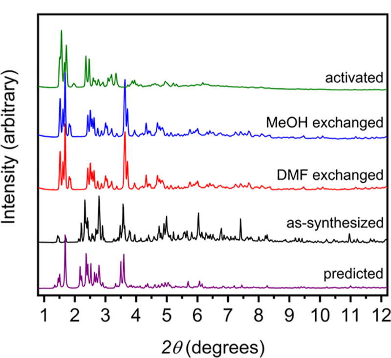 Figure 2.