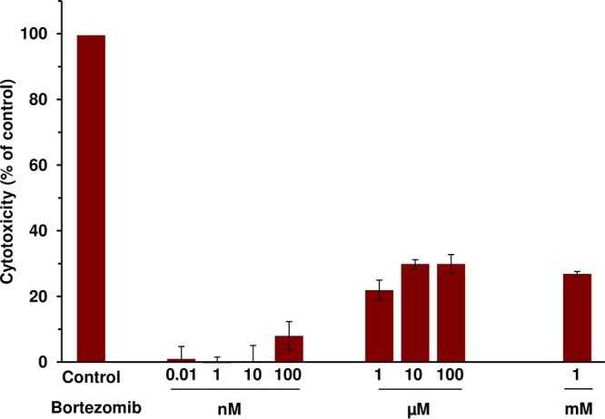 FIG 3