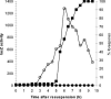 FIG. 7.