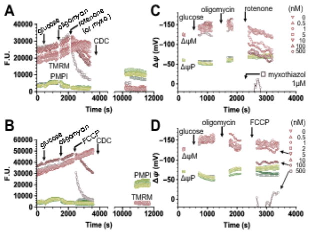 Fig. 4