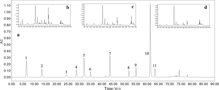 Fig. 3