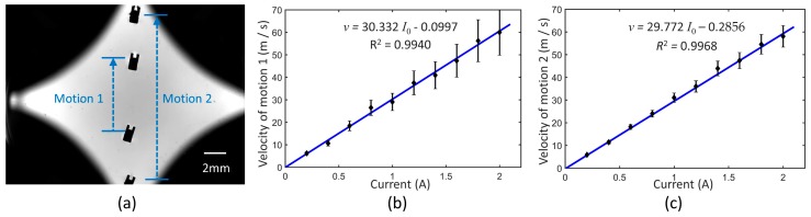 Figure 8