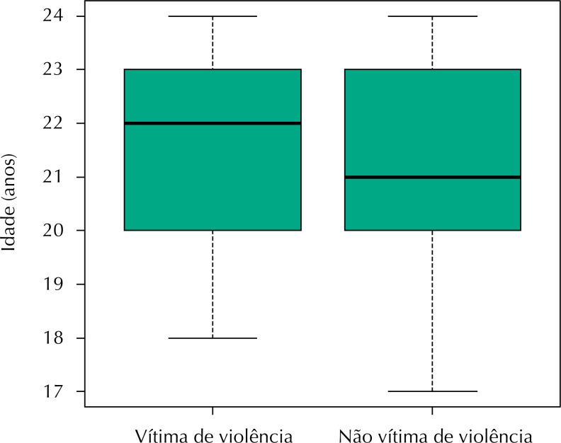 Figura 1