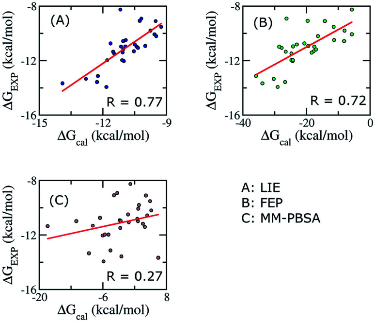 Fig. 4