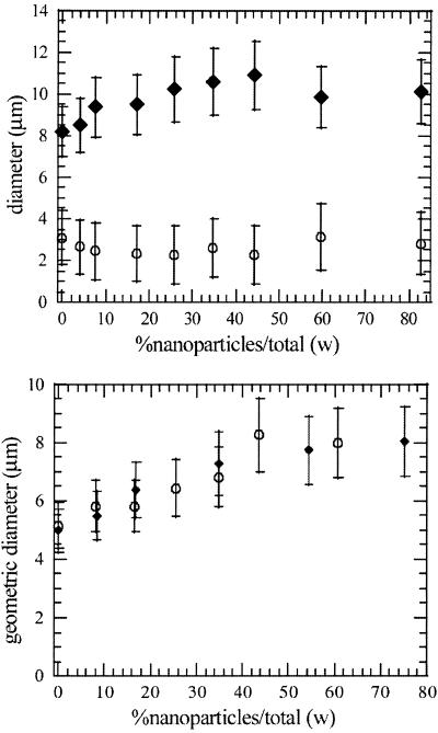 Fig 6.