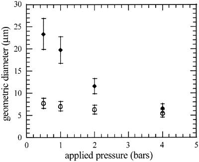 Fig 2.