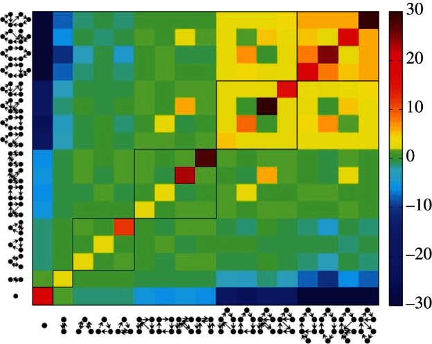 Figure 4.