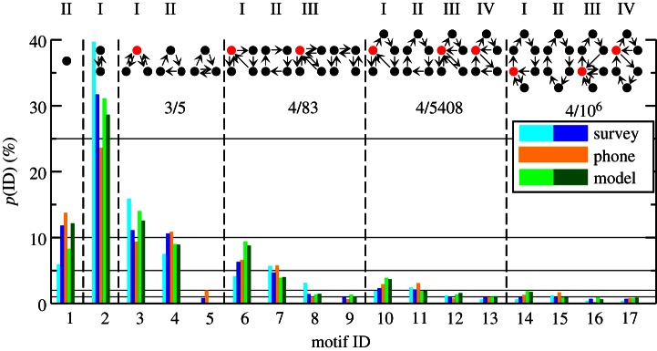 Figure 3.