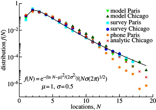 Figure 2.