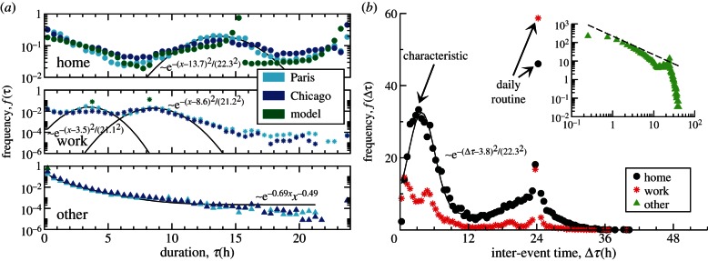 Figure 5.