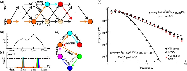 Figure 6.