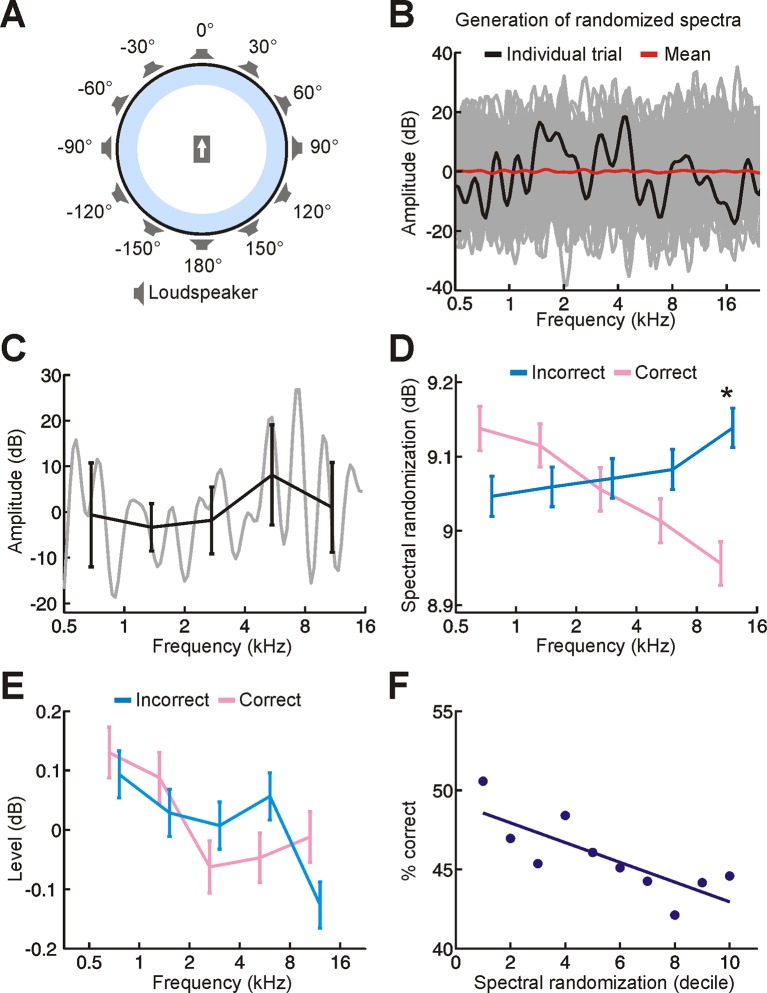 Figure 1—figure supplement 1.