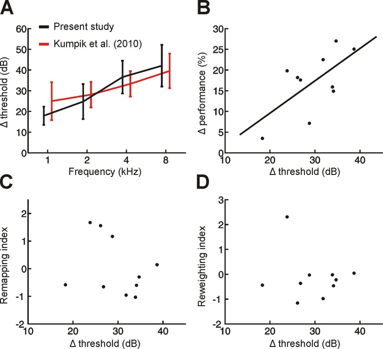 Figure 3—figure supplement 1.