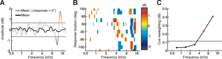 Figure 3—figure supplement 2.