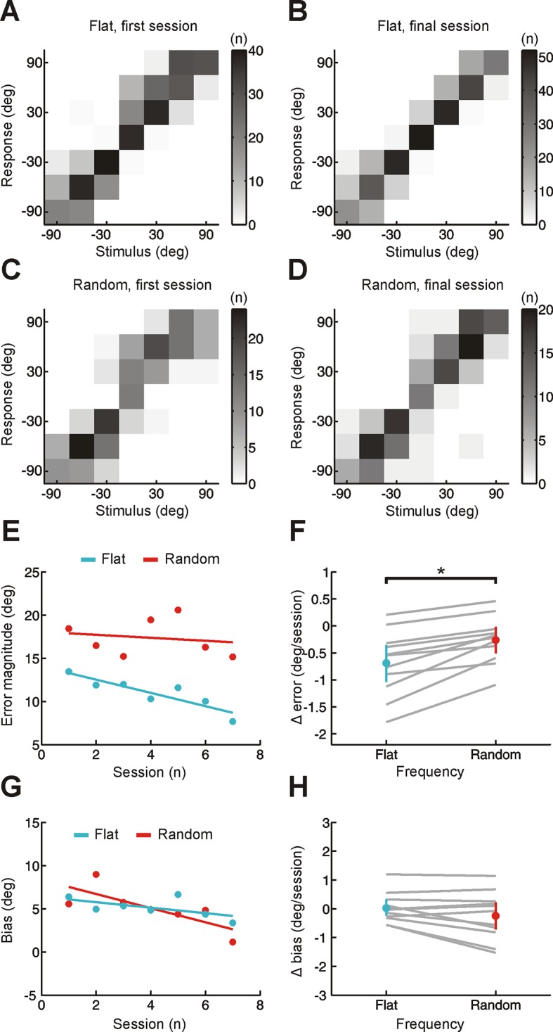 Figure 1—figure supplement 2.