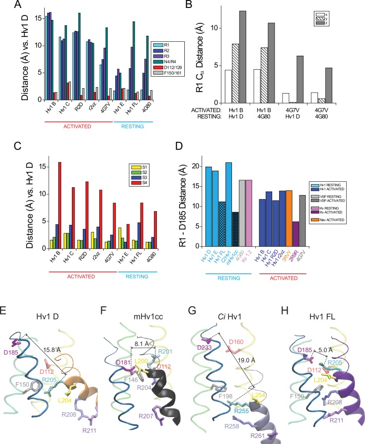 Figure 6—figure supplement 4.