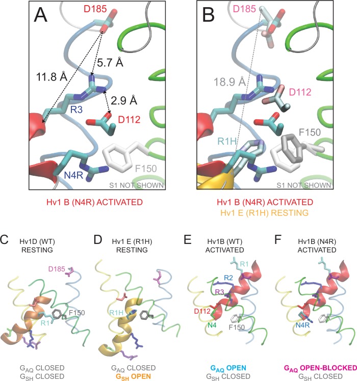 Figure 6.