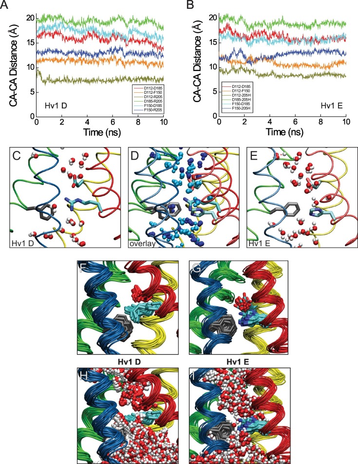 Figure 5—figure supplement 3.