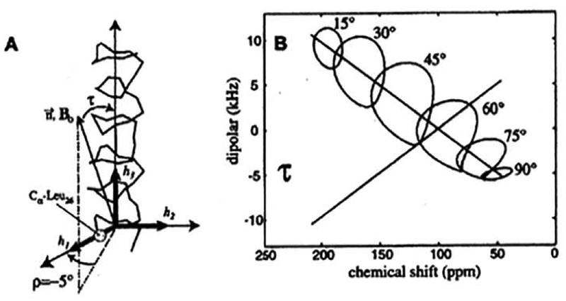 Fig. 3.