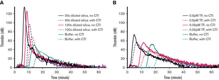 Figure 2.