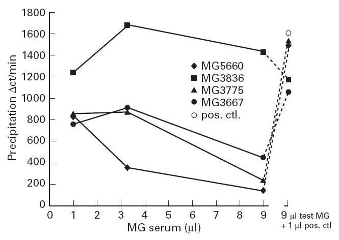 Fig 5