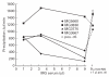 Fig 5