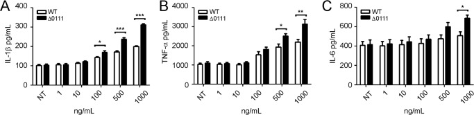 FIGURE 11.