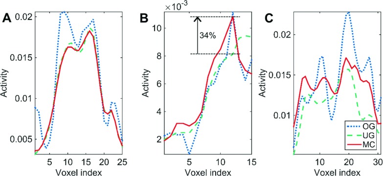 FIG. 10.