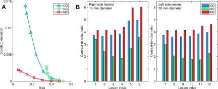 FIG. 8.