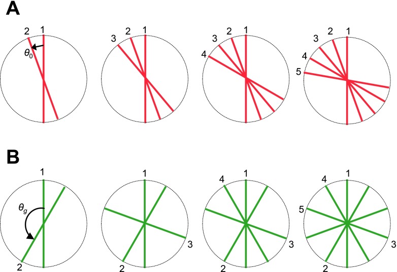 FIG. 3.