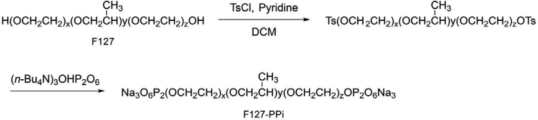 Scheme 1.